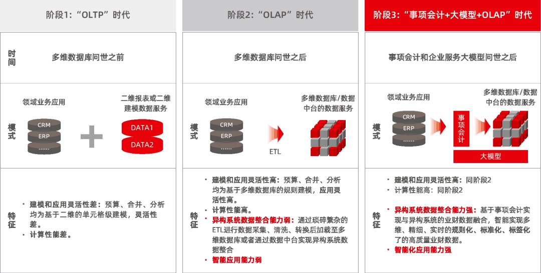 epm2023-whitepaper-olap epm2023-whitepaper-olap