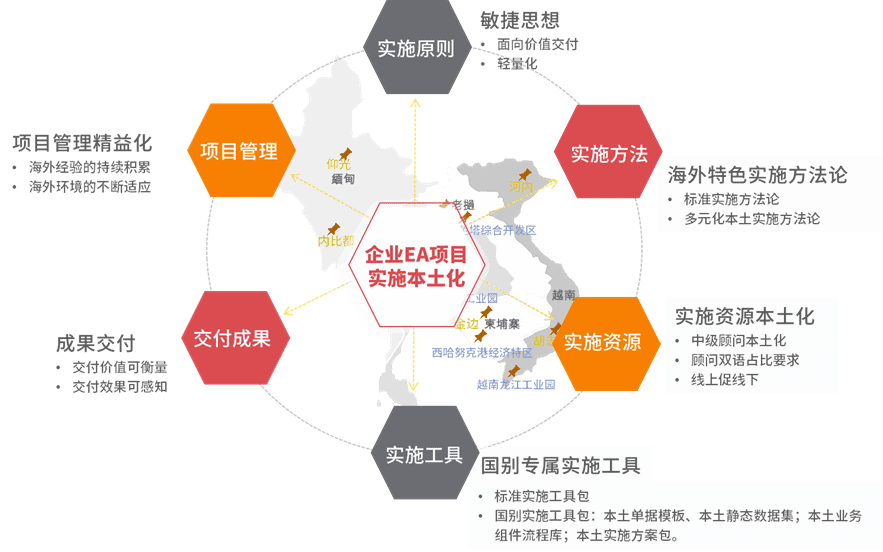 th_localized_service th_localized_service